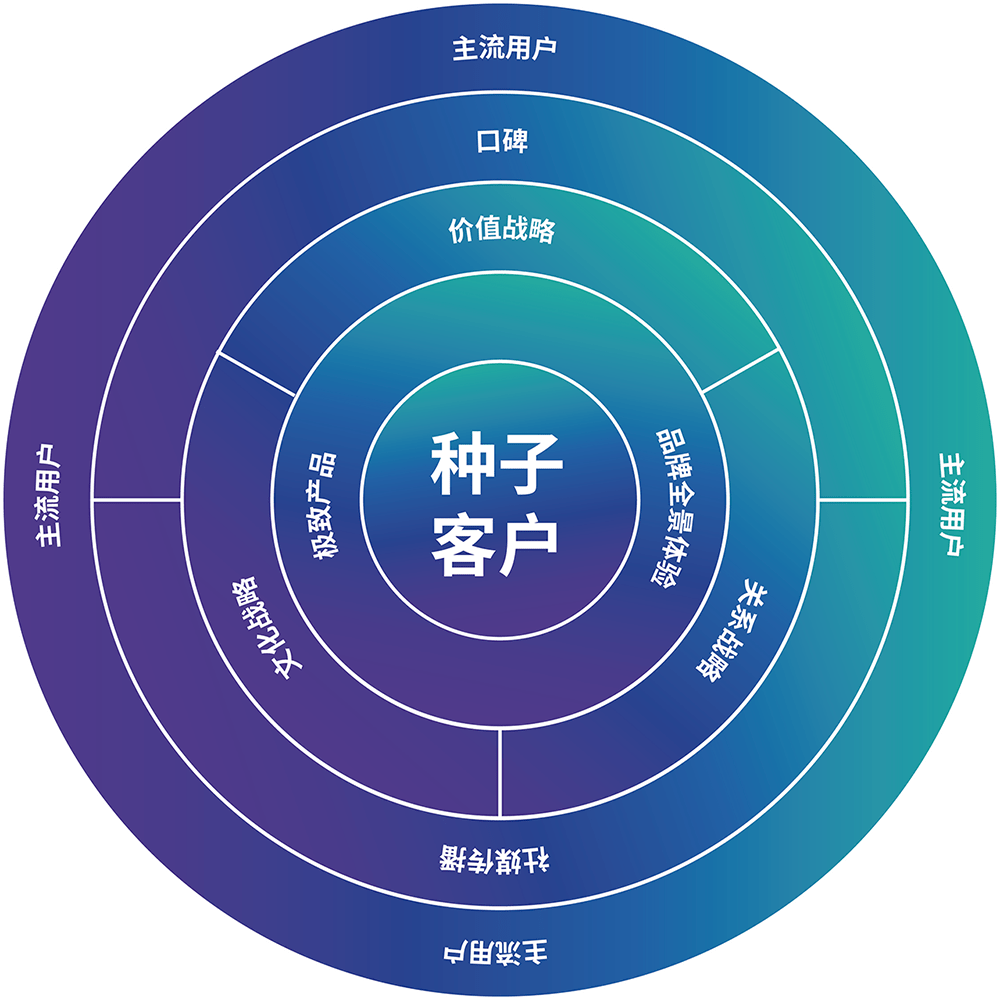 1資源 2@4x
